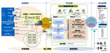 26個最經(jīng)典的工業(yè)互聯(lián)網(wǎng)與人工智能融合案例解析