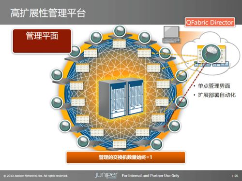 數(shù)據(jù)中心基礎架構產(chǎn)品與解決方案深度解析