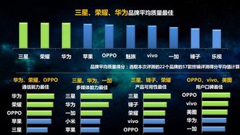 從一紙數據看榮耀 憑什么坐穩互聯網手機第一的寶座